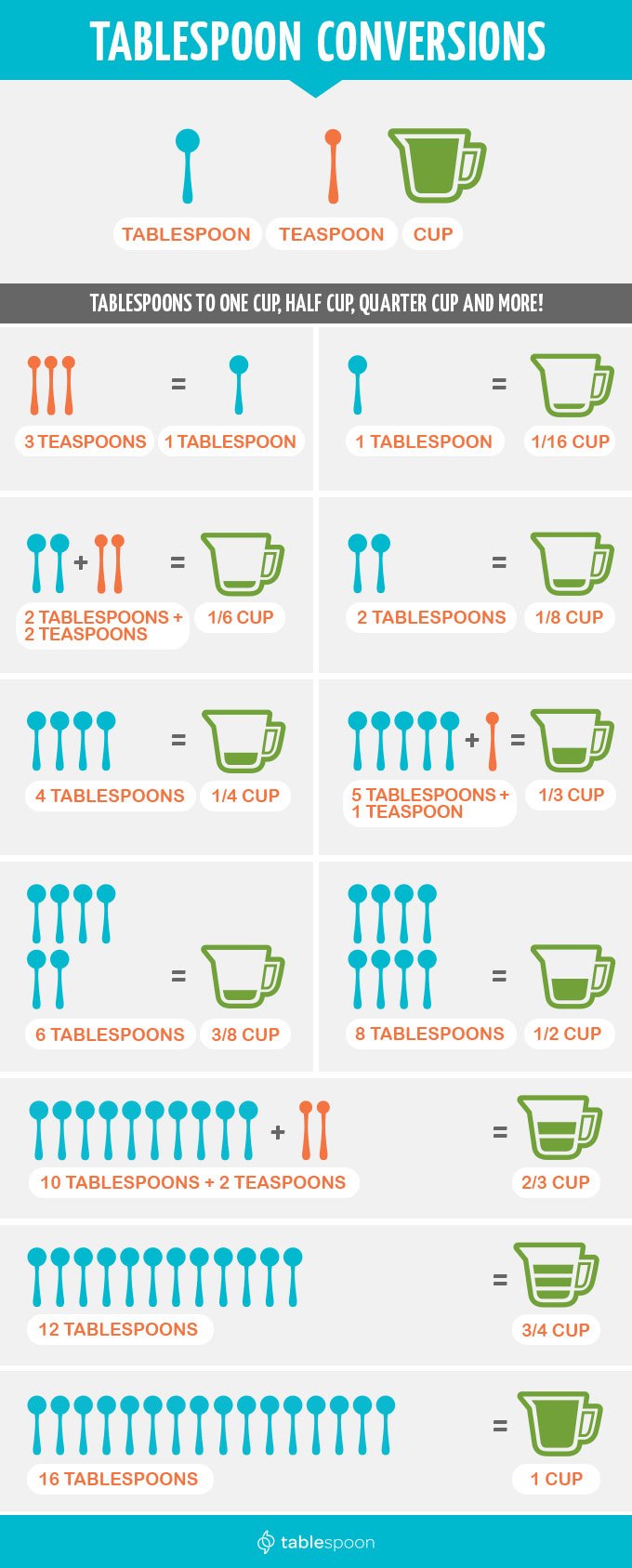 17 how many 2/3 cups make 1 cup Full Guide
