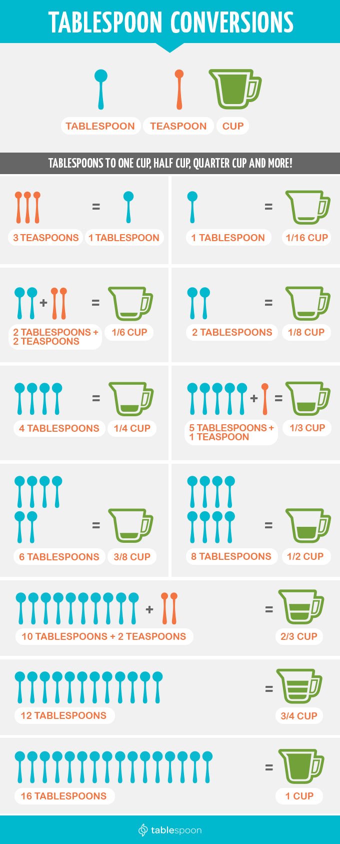 Ml To Tsp Conversion Chart