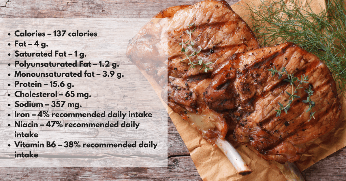 Nutritional Facts of Pork chops