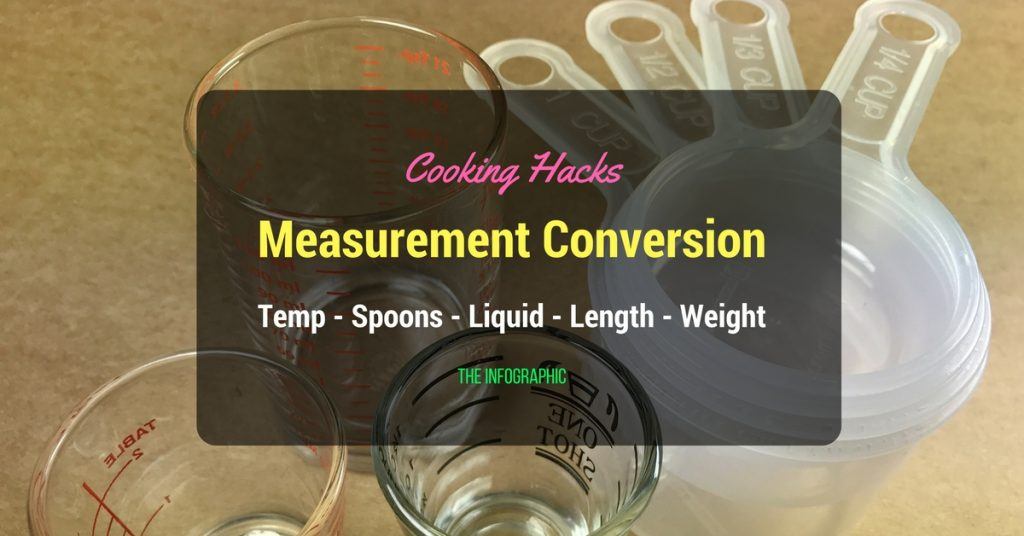 Cooking Measurement and Conversion Infographic & Video