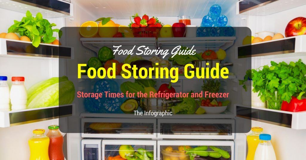 Refrigerator Freezer Food Storage Chart
