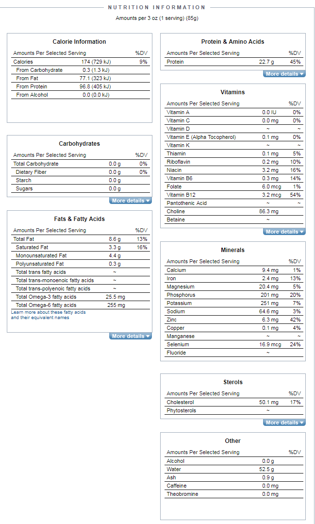 Steak Nutrition Profile via Nutrition Data