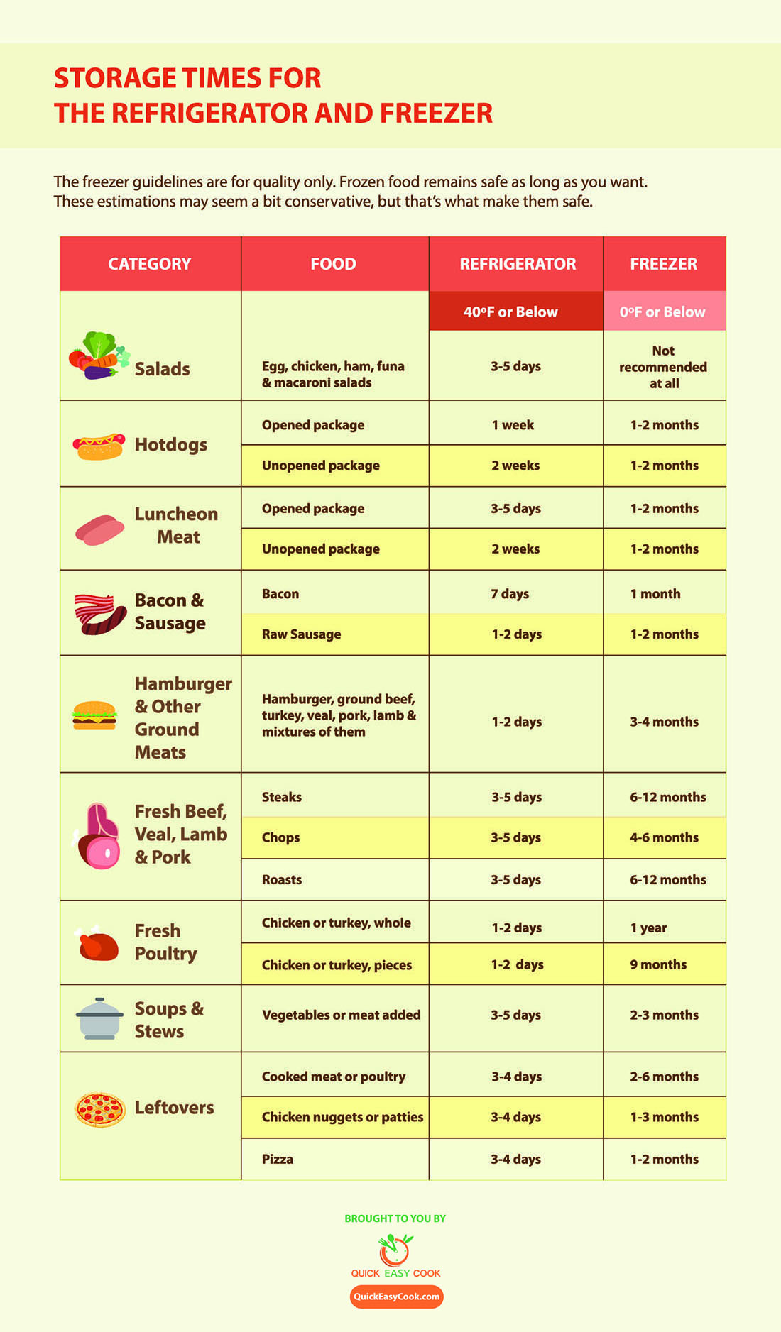 Food Storing Guide Storage Times For The Refrigerator And Freezer